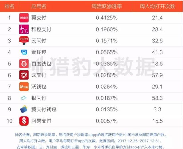 2017最新云闪付活动全解析