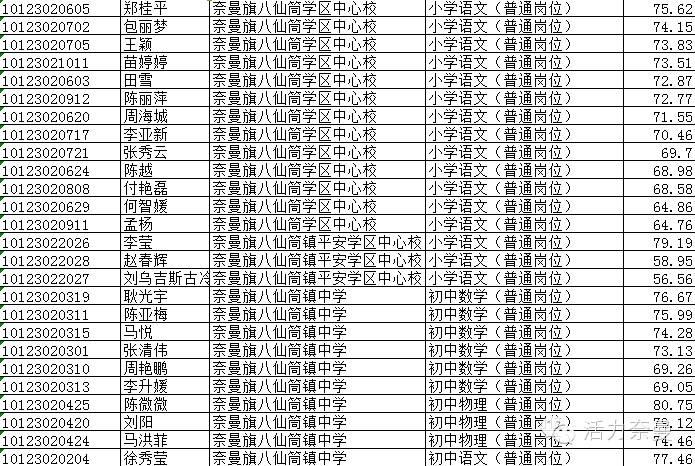 奈曼最新招聘信息全面概览