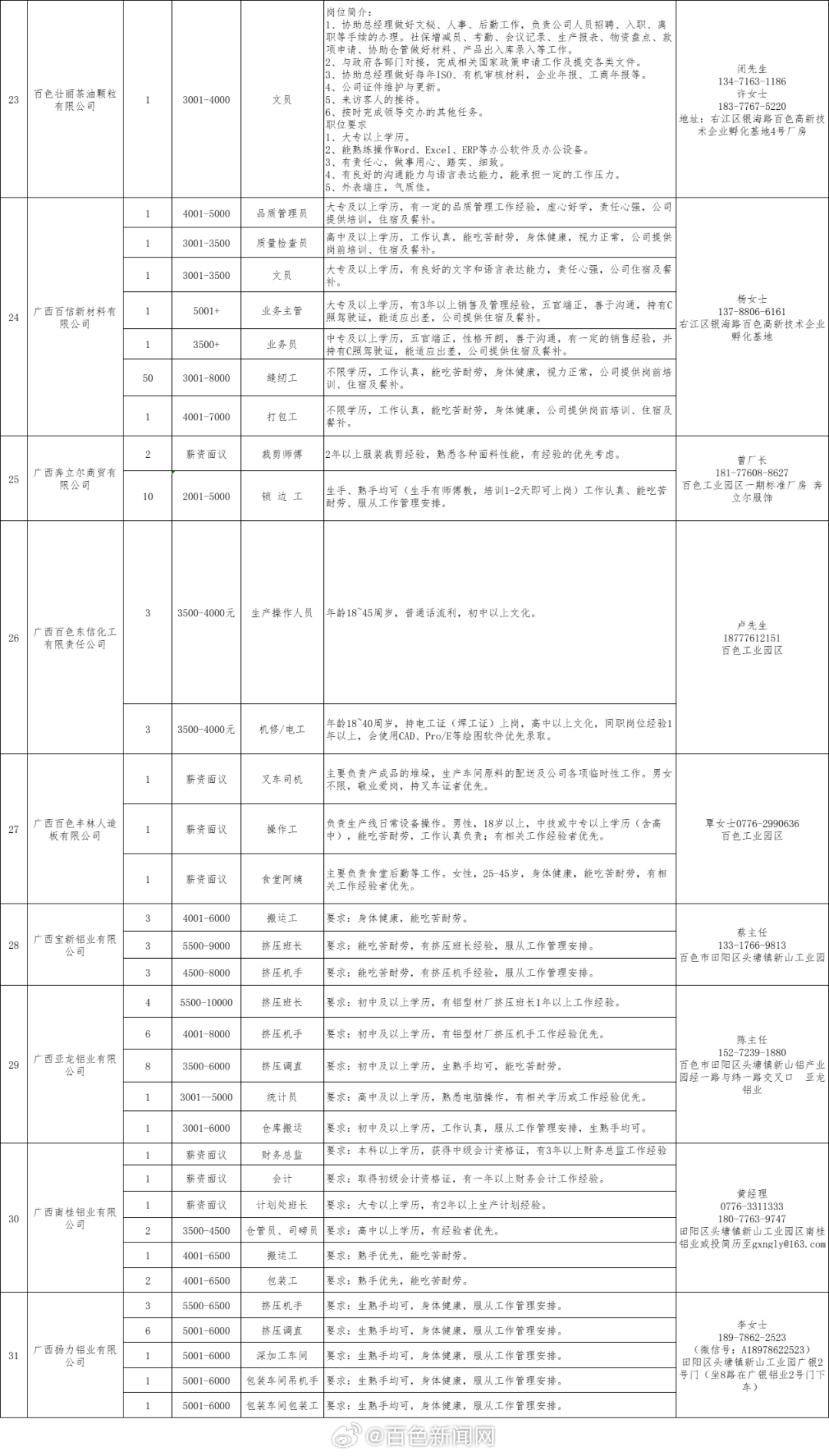 百色最新招工信息全面概览