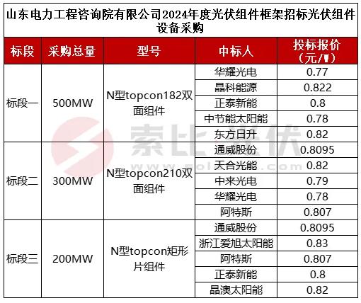 新澳2024今晚开奖结果,机构预测解释落实方法_定制版3.18