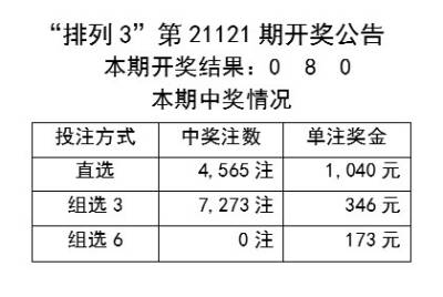 天天彩澳门天天彩今晚开什么,机构预测解释落实方法_豪华版180.300