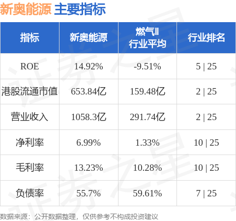 新奥全部开奖记录查询,最新热门解答落实_精英版201.123