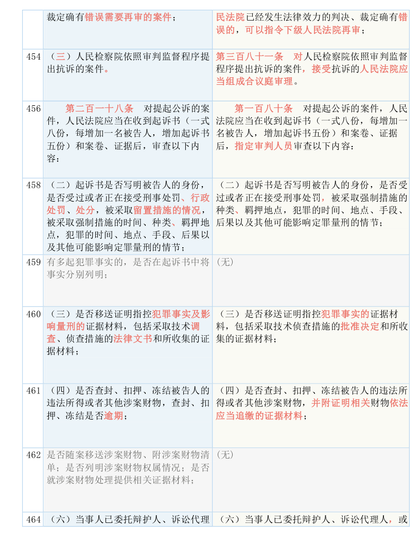 白小姐四肖四码100%准,涵盖了广泛的解释落实方法_Android256.183