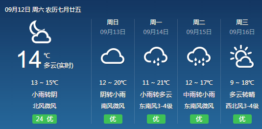 敖汉最新天气预报及未来展望详细分析