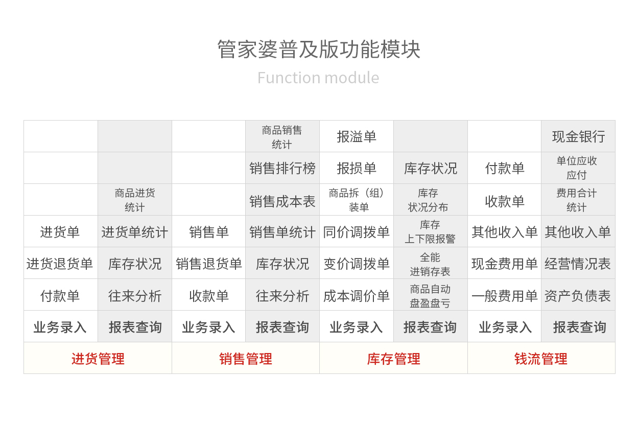 7777788888管家婆资料,市场趋势方案实施_钻石版2.823