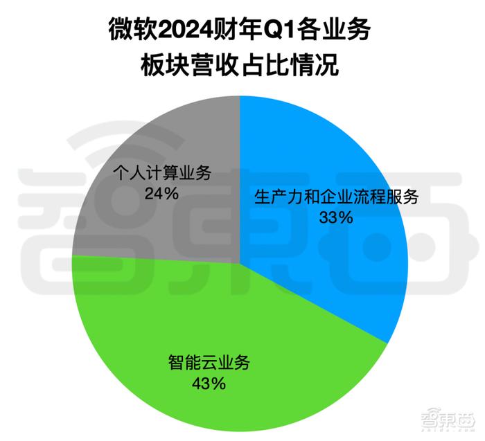 2024新澳资料大全免费,全局性策略实施协调_模拟版9.242