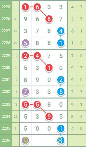 香港最准的100%肖一肖,准确资料解释落实_Android256.184