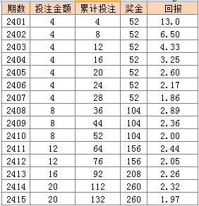 2024年正版免费天天开彩,准确资料解释落实_精简版9.762