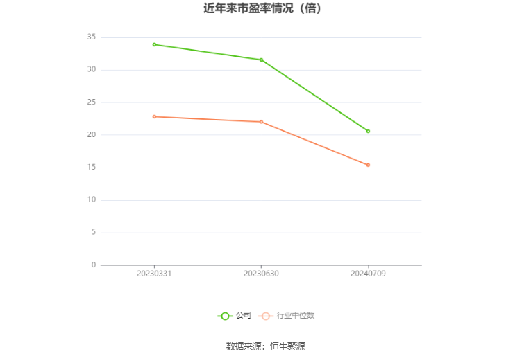 新澳天天开奖资料大全最新开奖结果走势图,效率资料解释落实_扩展版6.986