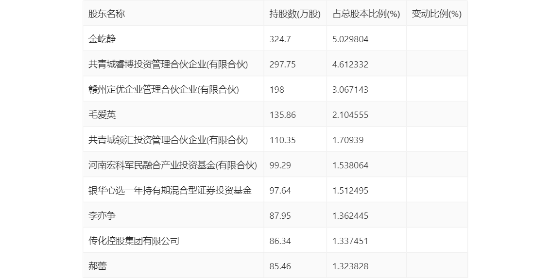 新澳开奖结果记录查询表,绝对经典解释落实_手游版2.686