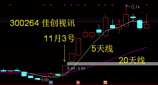 共达电声股票最新资讯