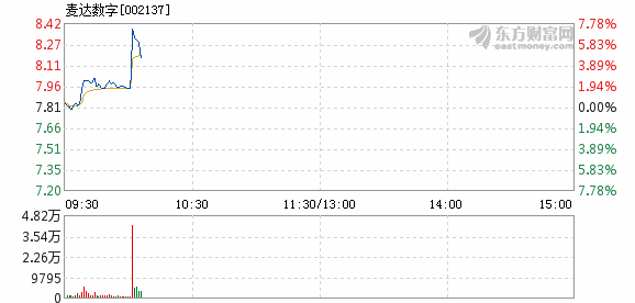 麦达数字最新消息