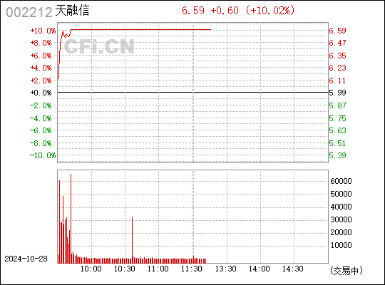 南洋股份股票最新消息