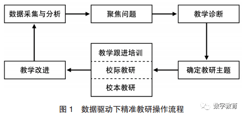 2024新澳资料免费精准,数据驱动方案实施_潮流版13.682