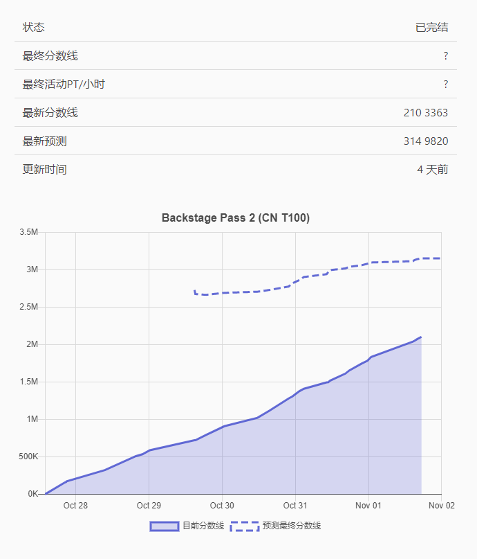 溴彩一肖一码100,长期性计划定义分析_Pixel80.294