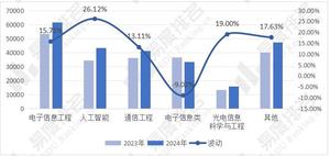 2024澳门天天彩,精细策略分析_尊享款63.573