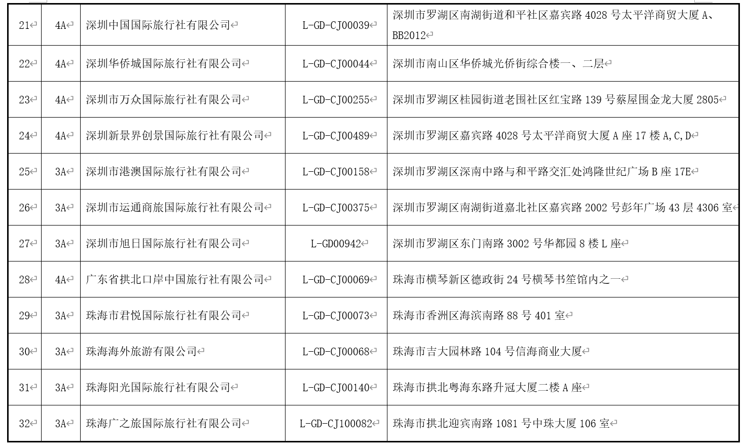 澳门最精准免费资料大全旅游团,涵盖广泛的说明方法_粉丝版73.759