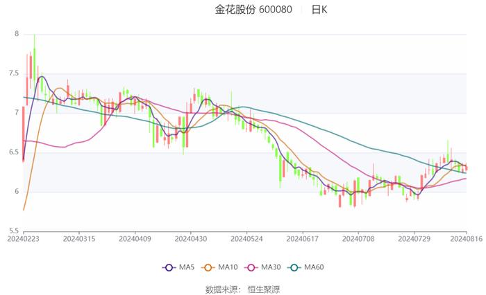 新奥长期免费资料大全,实效性计划设计_V211.946