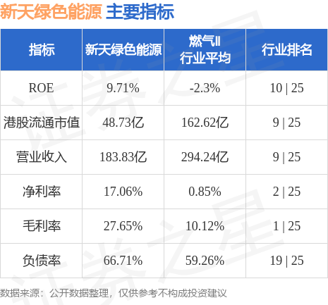 新奥天天免费资料单双中特,社会责任执行_储蓄版11.200