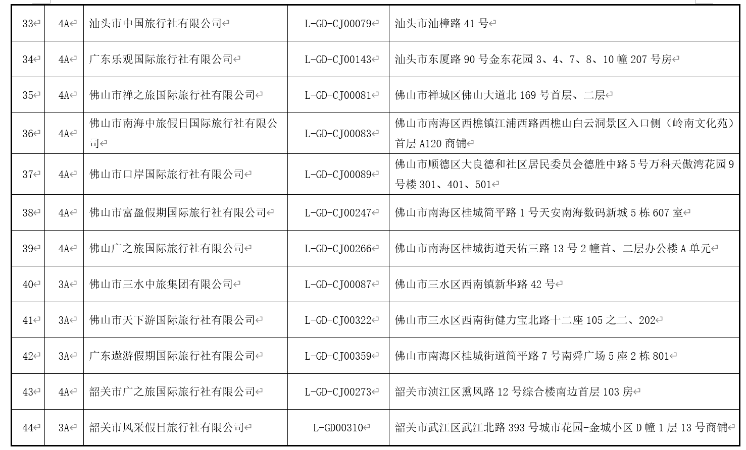 澳门最精准免费资料大全旅游团,综合性计划定义评估_AP25.845