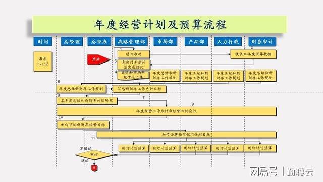 49图库-资料,深层策略设计解析_3K38.910