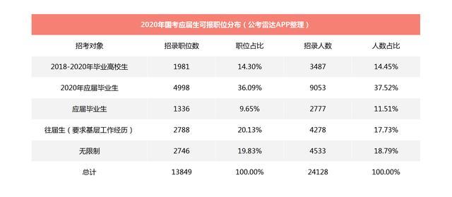 2024正版资料免费公开,国产化作答解释落实_win305.210