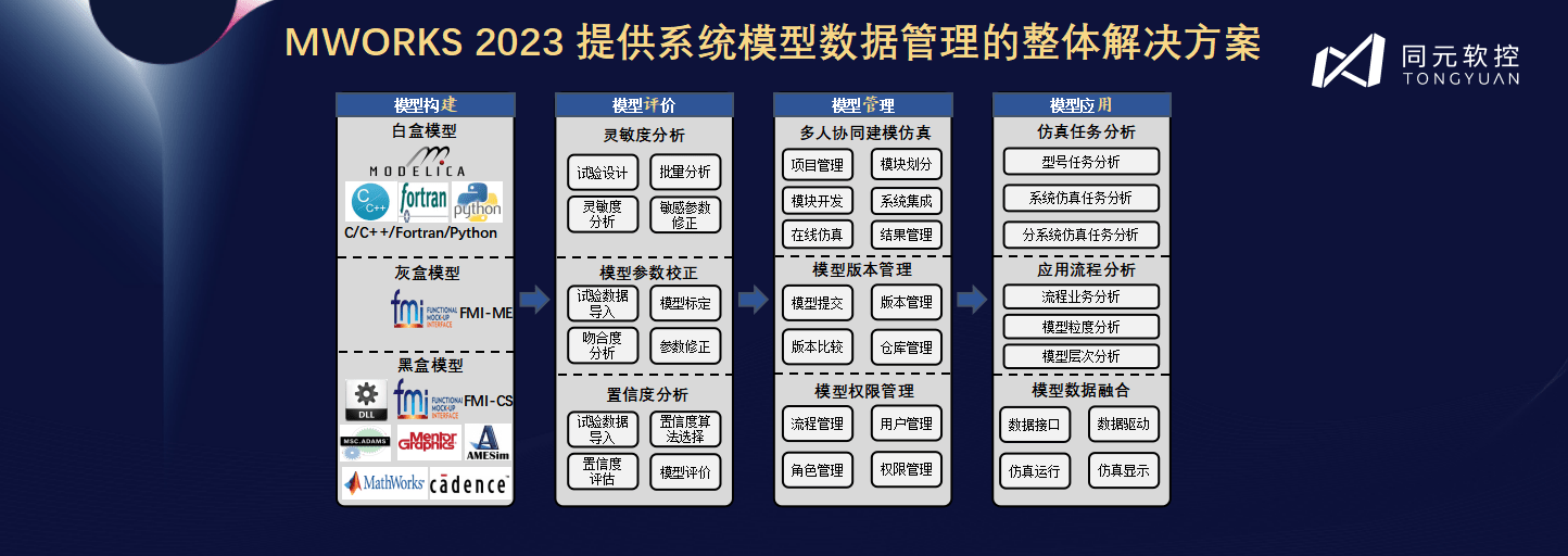 管家婆2024年一马中,仿真方案实现_VR75.292