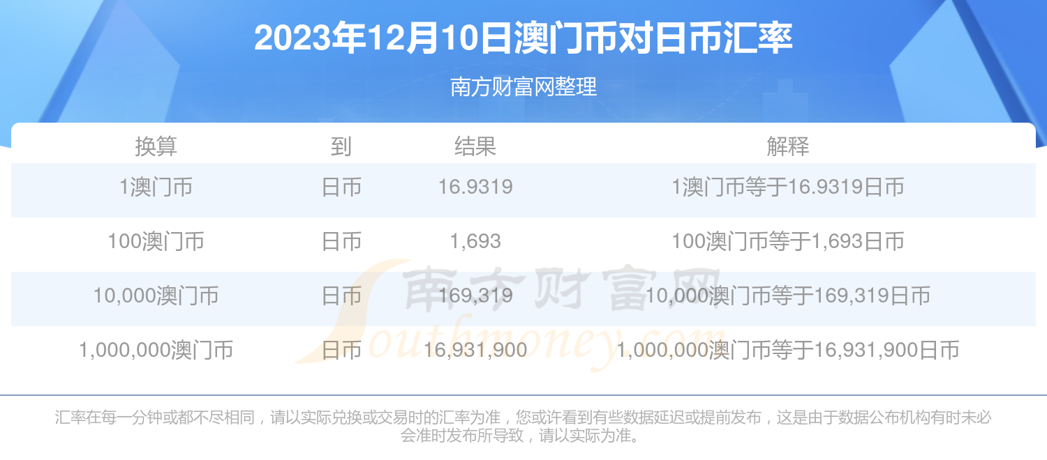 新澳门开奖记录查询今天,深度应用解析数据_FT69.284