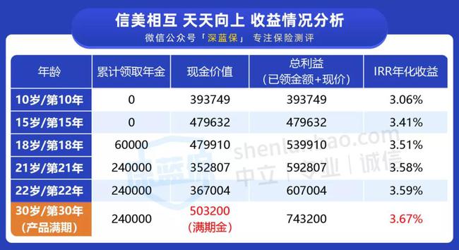 2024新澳门天天开好彩,高效性计划实施_黄金版33.829