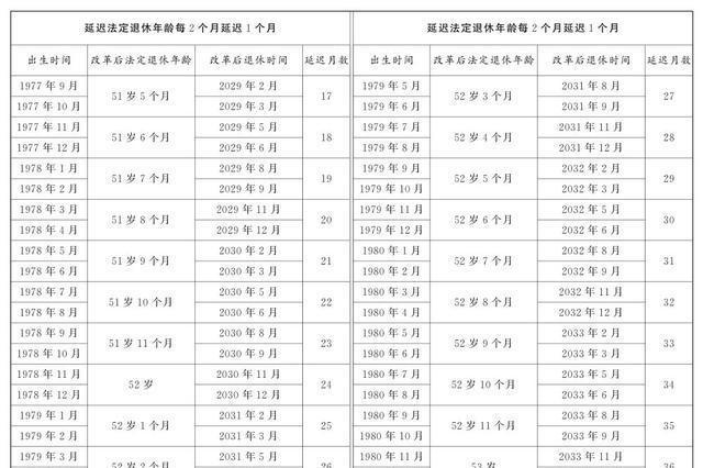 延退最新消息，深度解析影响与展望