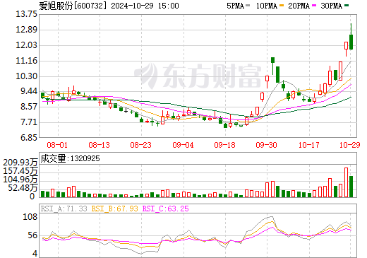 st新梅最新消息