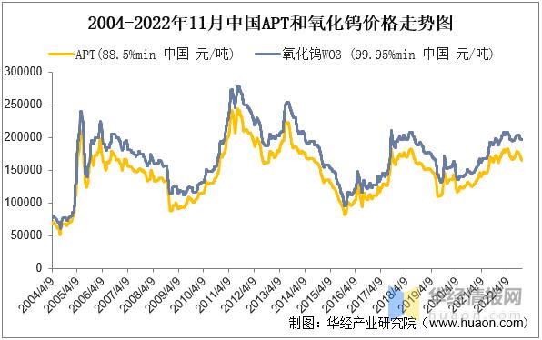 钨的价格最新消息