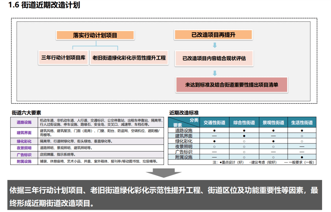 澳门一肖中100%期期准,结构化推进计划评估_完整版62.476