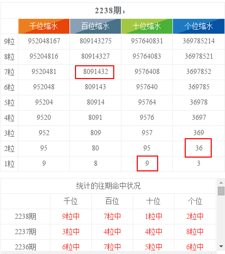 天天彩澳门天天彩今晚开什么,实际数据说明_ios15.506