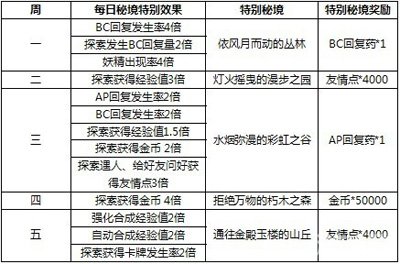 2024年澳门天天彩开奖结果,整体规划执行讲解_户外版2.632