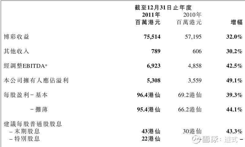 澳门六开彩天天免费资讯统计,数据说明解析_PalmOS89.89