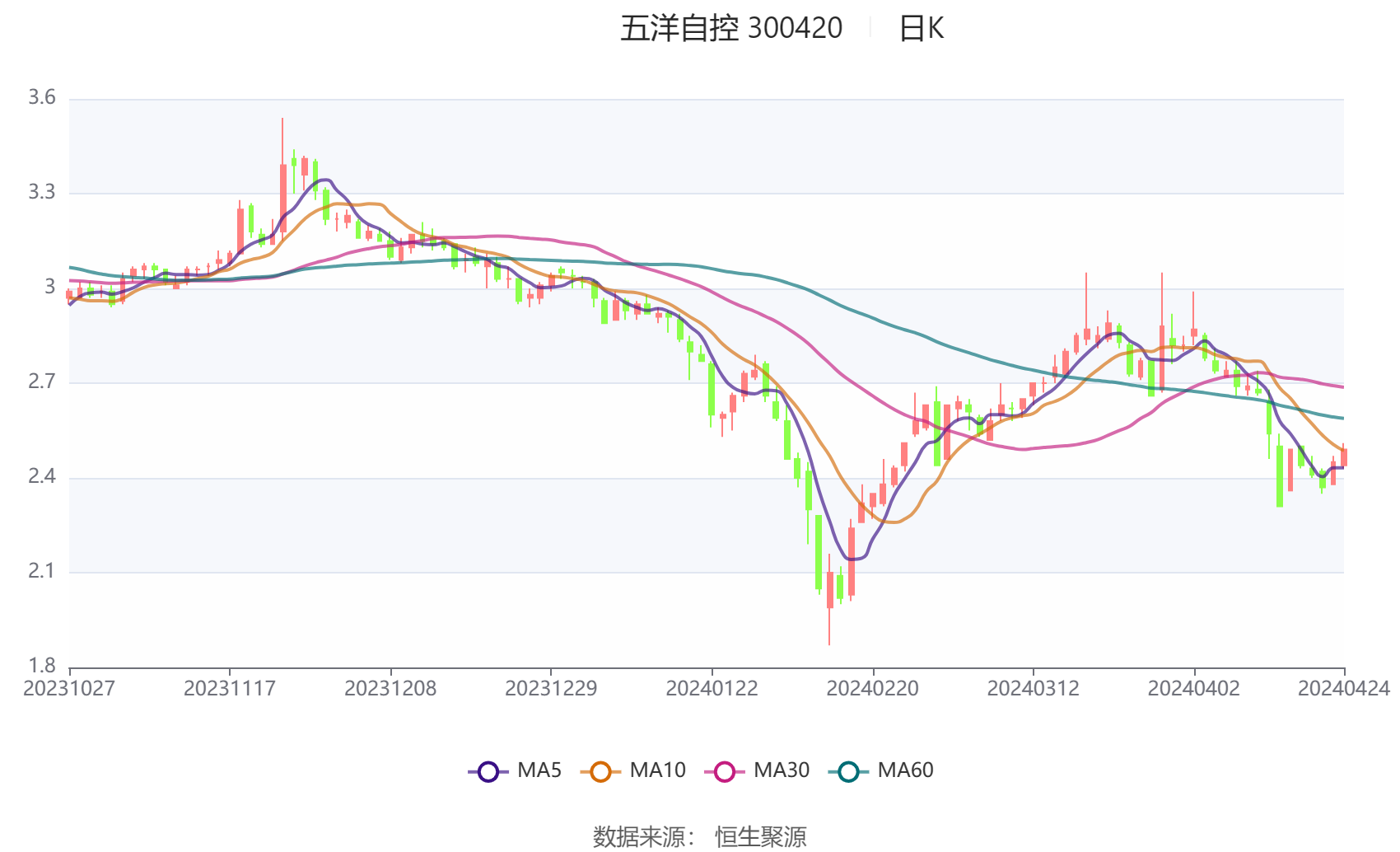 新澳2024今晚开奖结果,专家说明解析_Console22.532