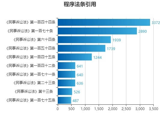 悉承教 第3页