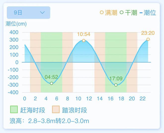 2024年澳门今晚开什么码,实地数据评估策略_高级款51.387