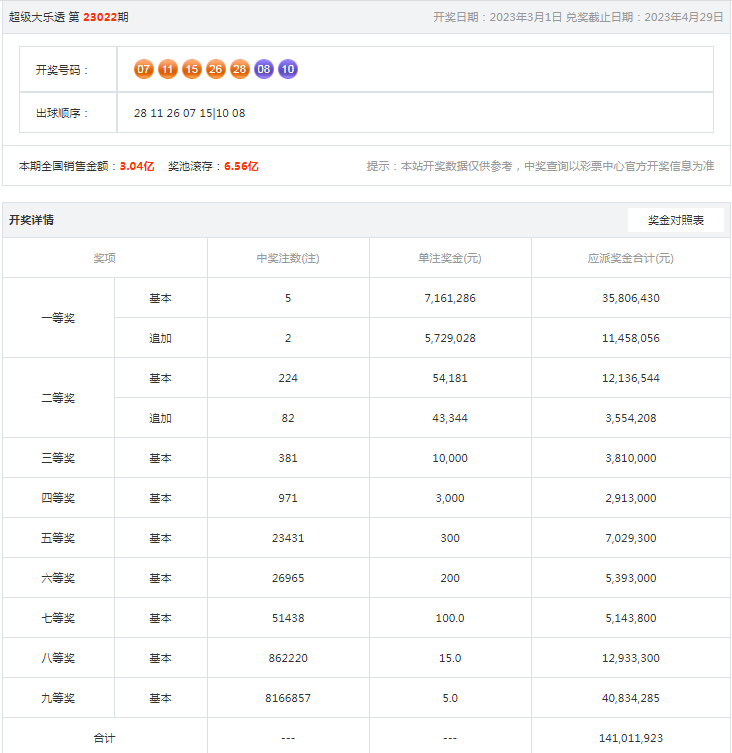 2024新澳今晚开奖号码139,最新解答解释定义_试用版12.278