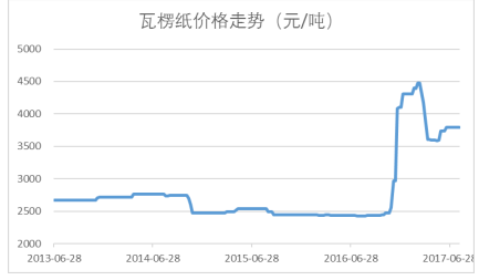 宜新雅 第3页