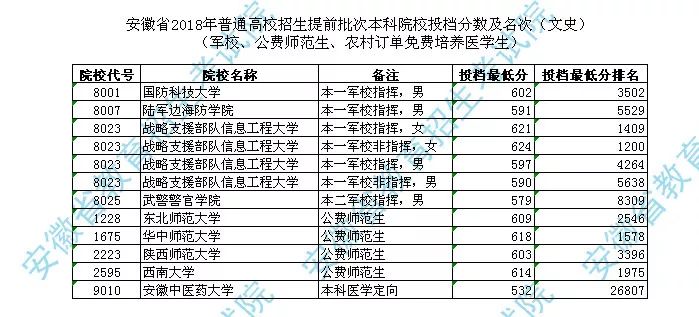 安徽高考录取最新动态