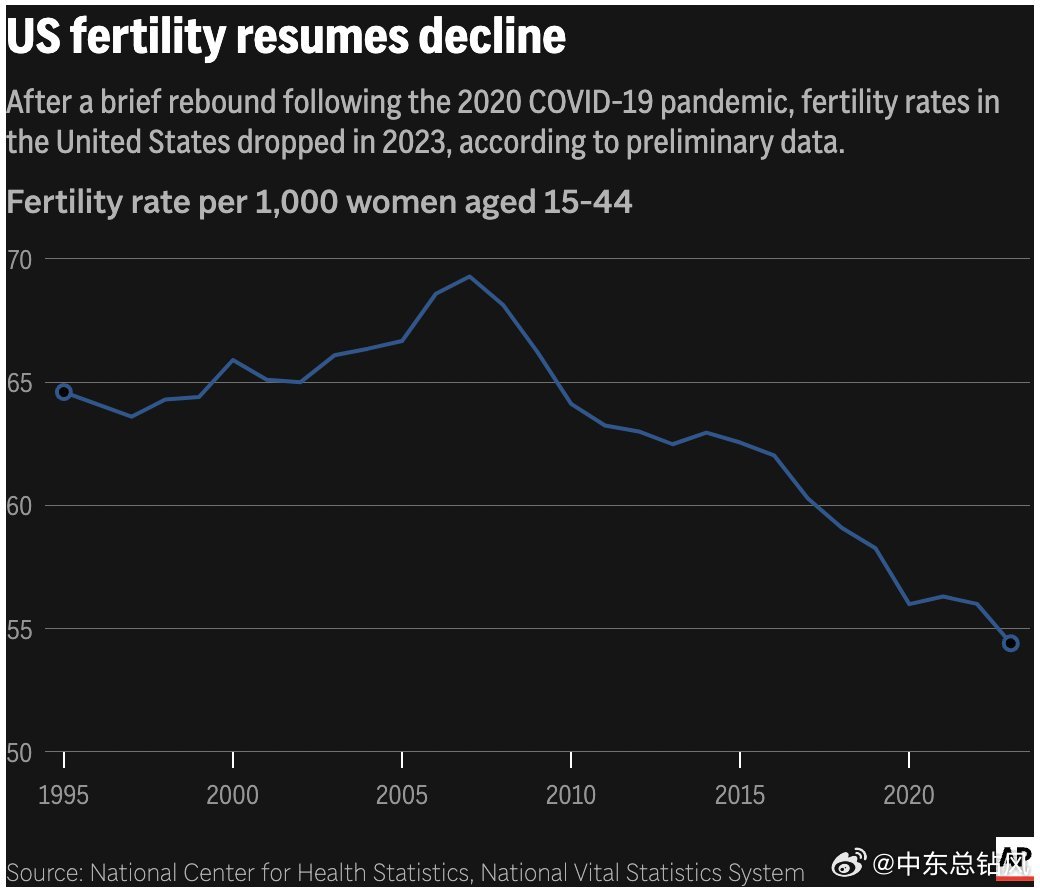 美国生育政策最新动态