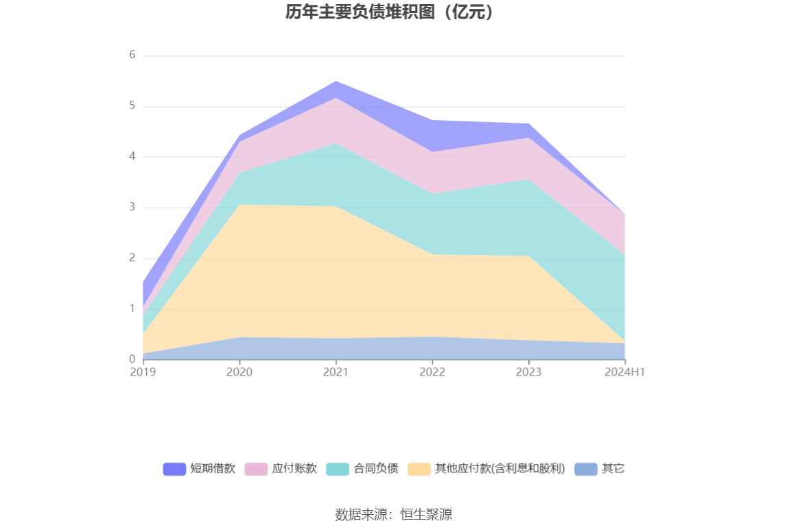 2024资料大全正版资料,快捷问题解决方案_YE版53.839