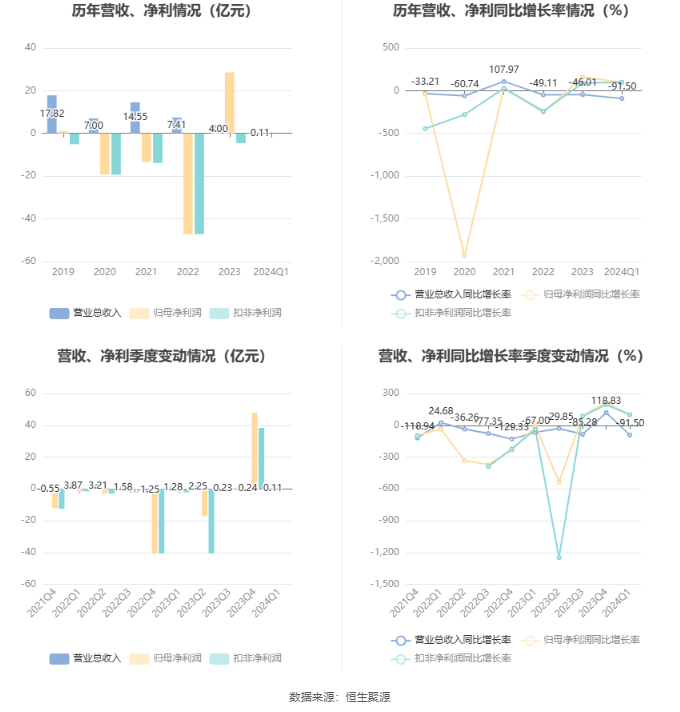 2024天天彩资料大全免费,最新研究解析说明_Holo64.917