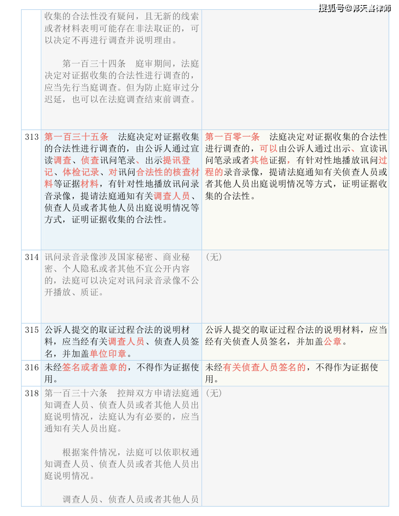 2024年10月31日 第68页