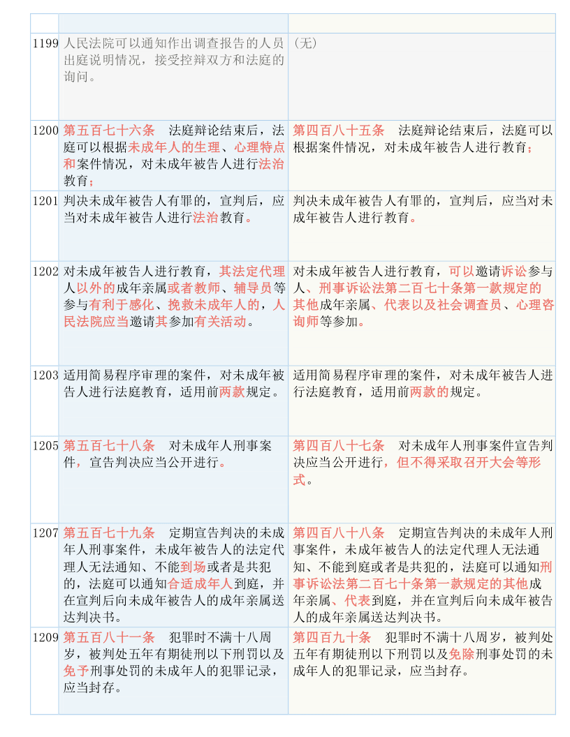 澳门二四六天天好彩,涵盖了广泛的解释落实方法_进阶版6.662