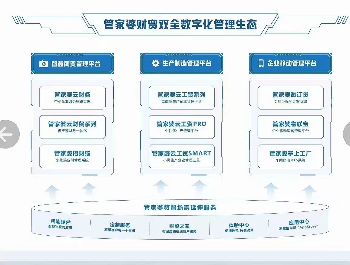 2024年新奥门管家婆资料,绝对经典解释落实_精简版105.220