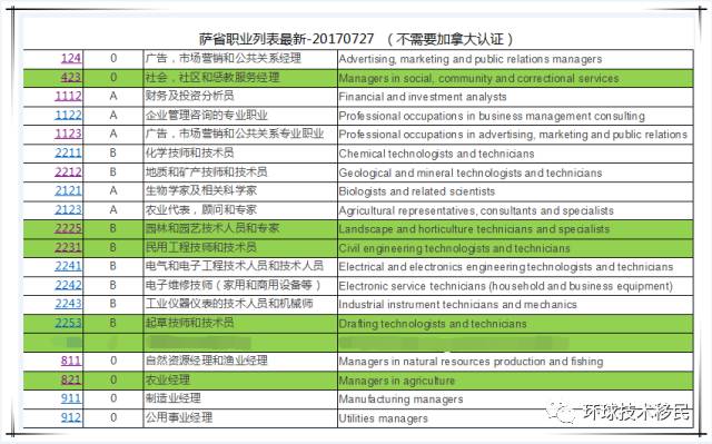 新澳门免费资料大全最新,最新热门解答落实_精简版105.220