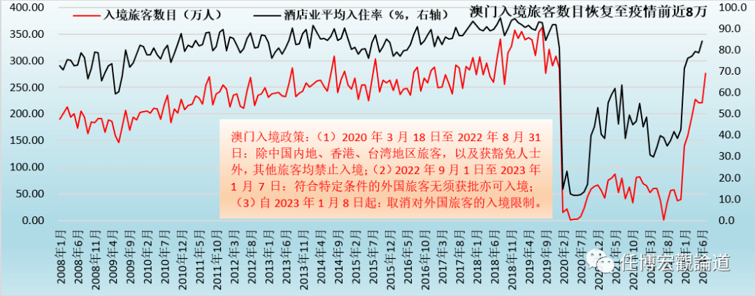 2024澳门全年正版资料,连贯性执行方法评估_入门版2.928